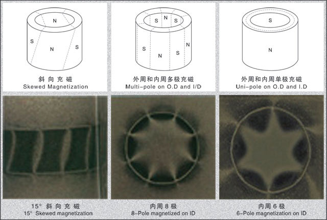 Radial oriented ring